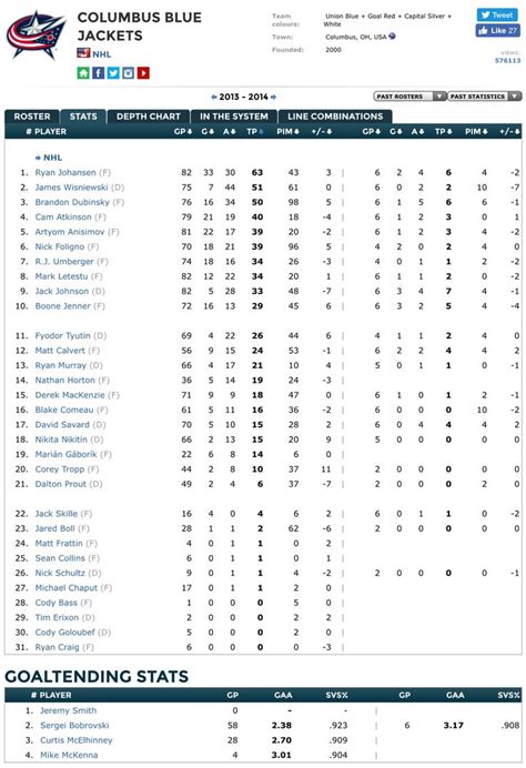 r bluejackets|columbus blue jackets depth chart.